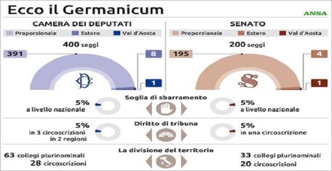 La Repubblica blindata